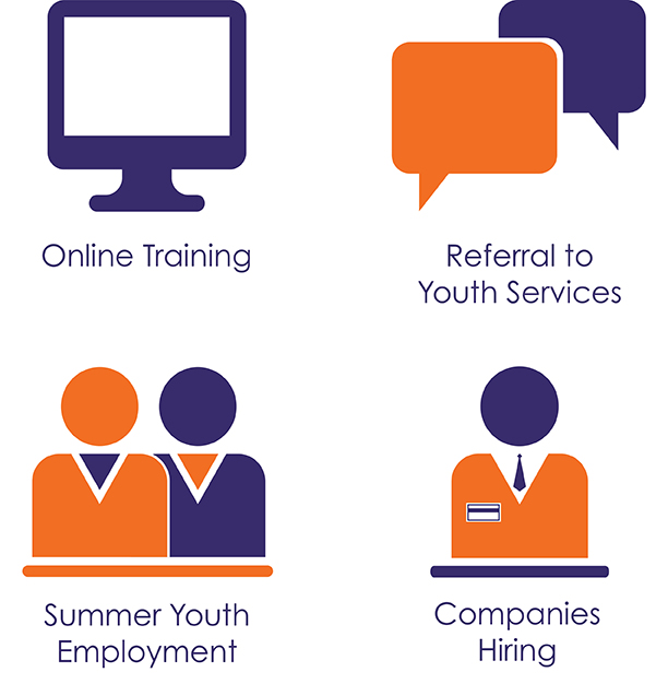 COVID-19 Resources Hartford Opportunity Youth Collaborative