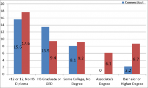 Institutionalized young males